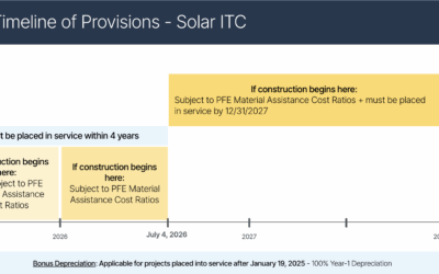 The One Big Beautiful Bill: The Impact to Onsite Energy Projects